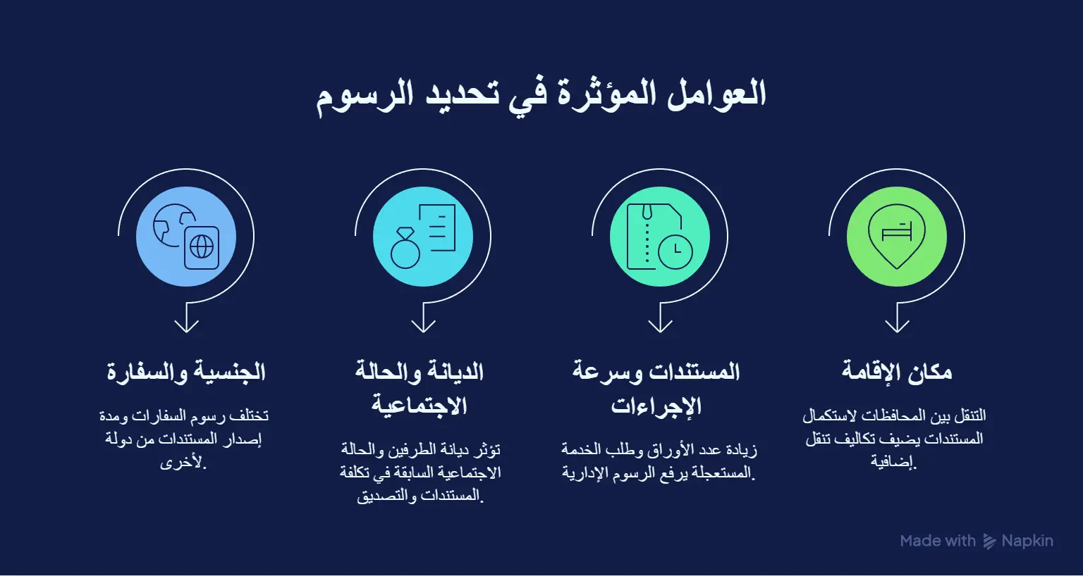 رسوم زواج الأجانب في مصر